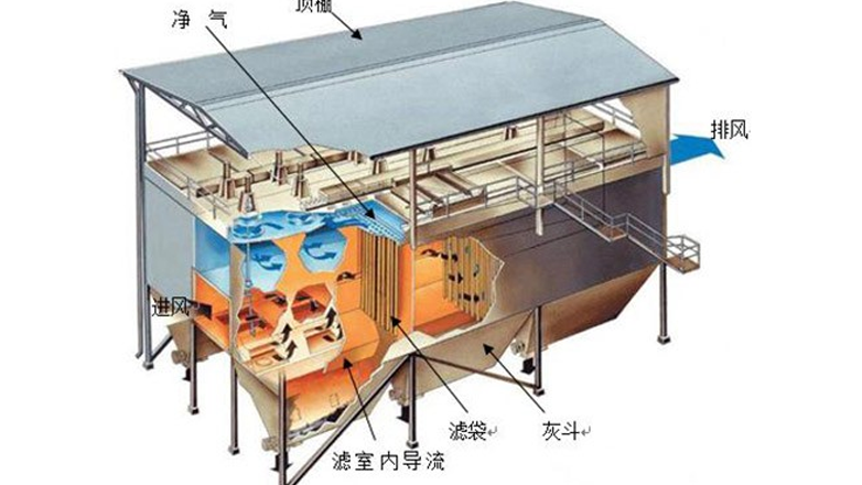 优惠的除尘设备哪家实惠